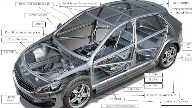 Automotive Press Parts